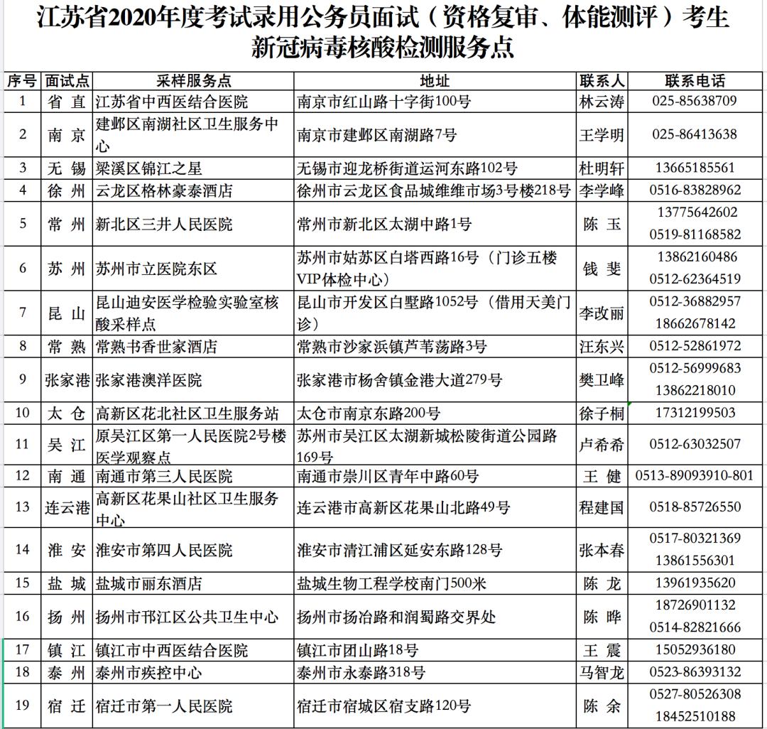 江苏公布2020上半年G_江苏老赖名单公布图片