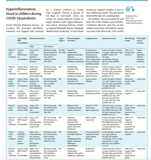 医学界|必读|全球医学界非常担忧新冠病毒感染儿童和学生