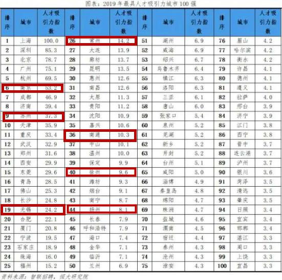 2020年江苏南通各县g_2020年南通地铁规划图