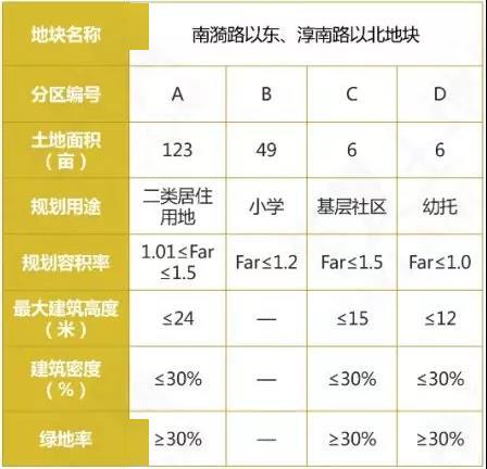 几道清淡鲜美的厦门美食,造型美观,味道醇美