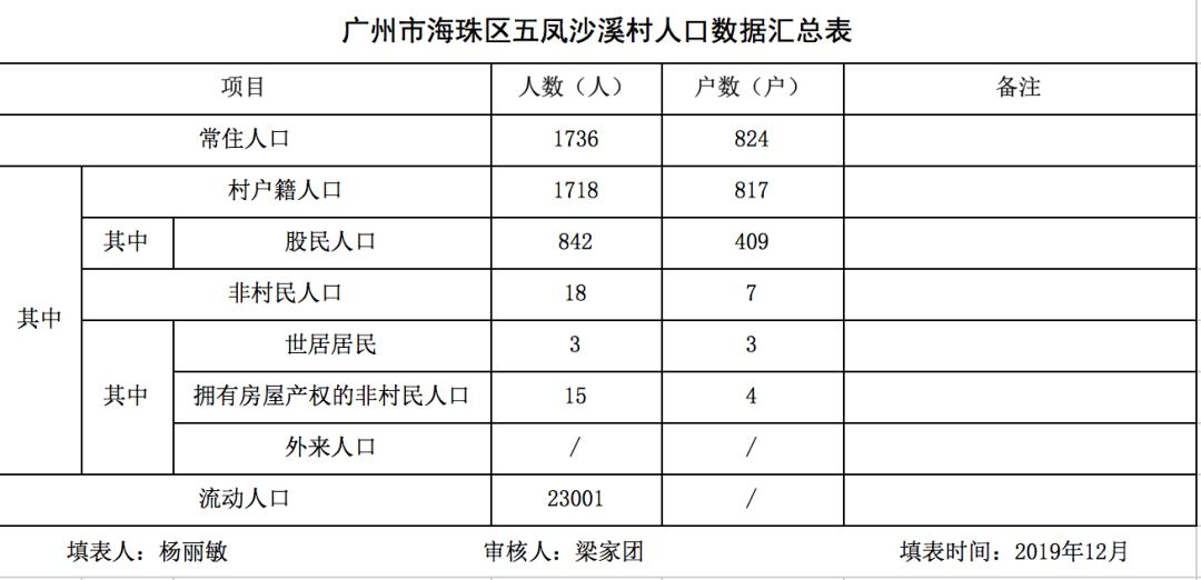 泰宁人口有多少_三明12县市区酒量排行,大田排名不如它