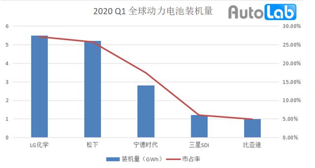 上汽会给宁德gdp带来多少_动力电池 宁德联合上汽带来新变局 比亚迪打破封闭谋求发展(3)