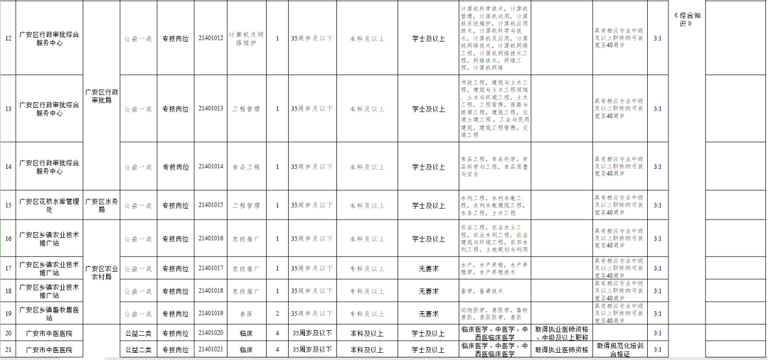 雅安市人口多少_所有人,雅安市本级第一批 即办件 事项清单和 最多跑一次 事(2)