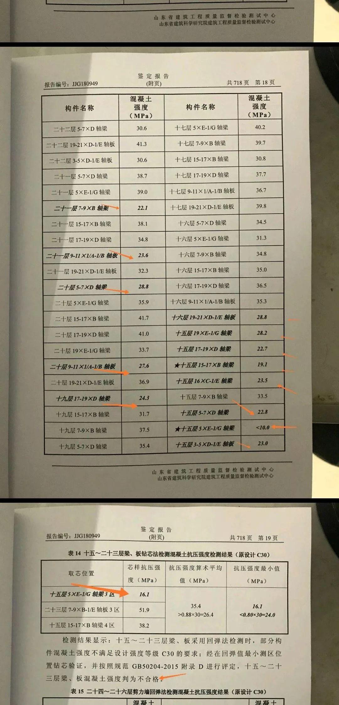 C40强度19.7,C30强度10.8!6栋楼存在质量问题!施工方被清出当地建筑市场,施工/监理单位降低资质,总监停止执业1年