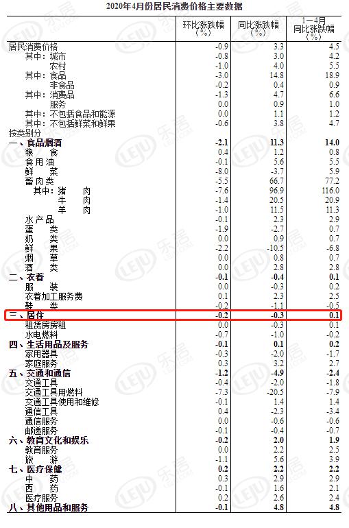2020全国cpi排行_数据 2020年1月全国CPI同比增长5.4 食品价格上涨20.6