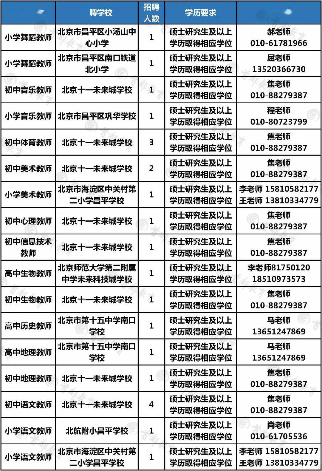 门头沟招聘_门头沟 石景山最新招聘信息(3)