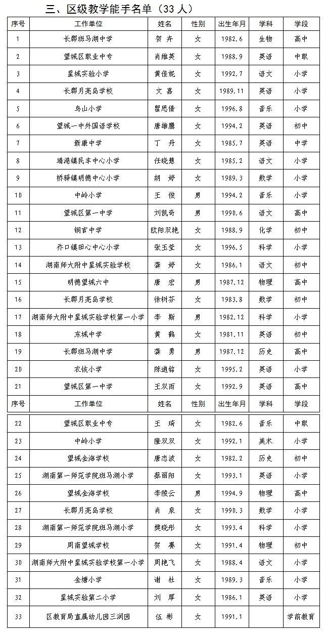 长沙2020年城区人口多少万_长沙望城区最新规划图