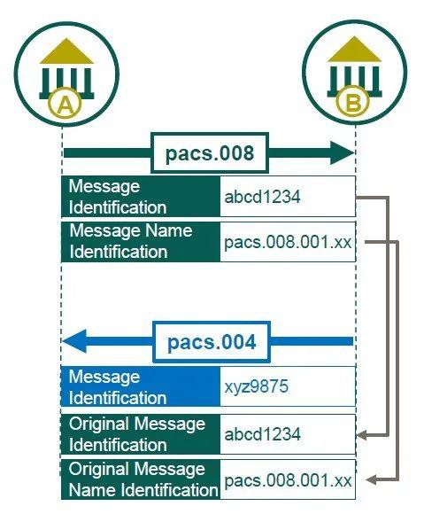 如何通过Trust钱包进行跨境支付：简化国际汇款流程_跨境汇款付费币种_跨境汇款下载