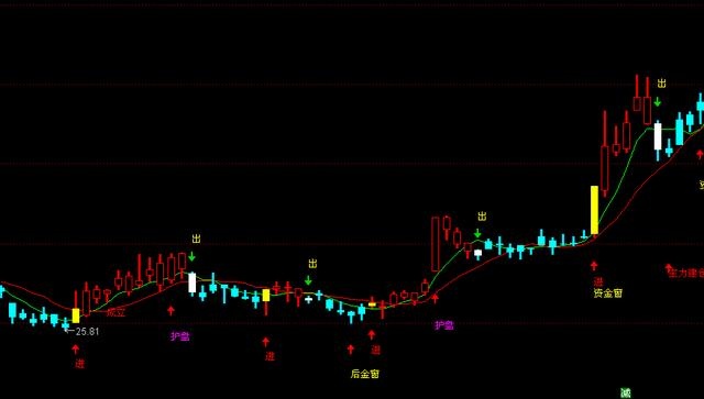 通达信指标公式源码主力监测系统主图指标