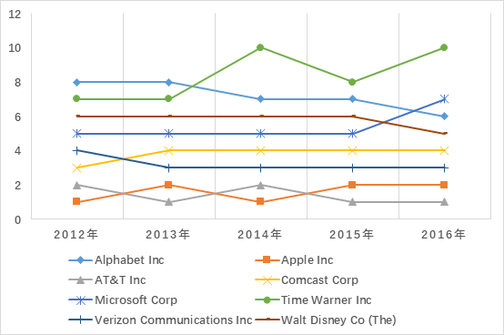 文化公司排名_保险公司十大排名