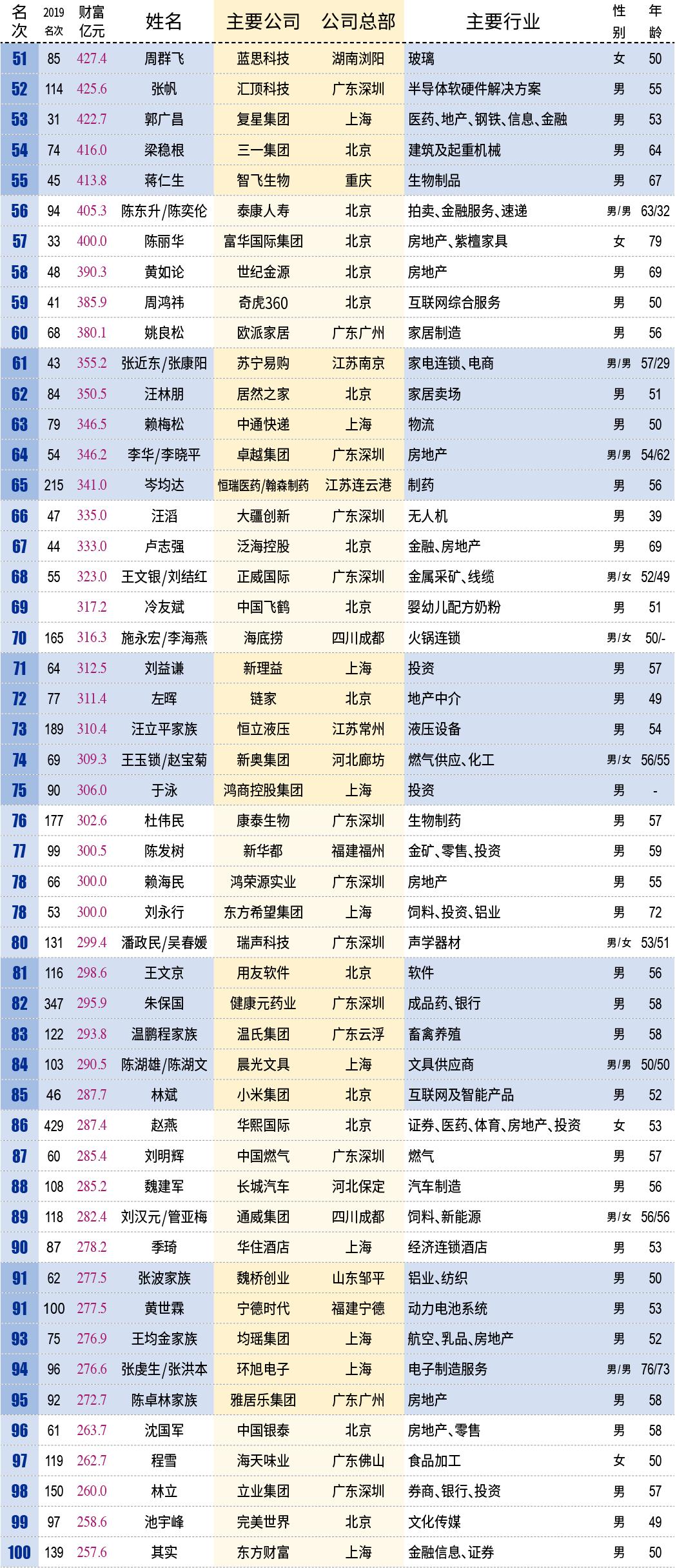 中国gdp第几位(3)