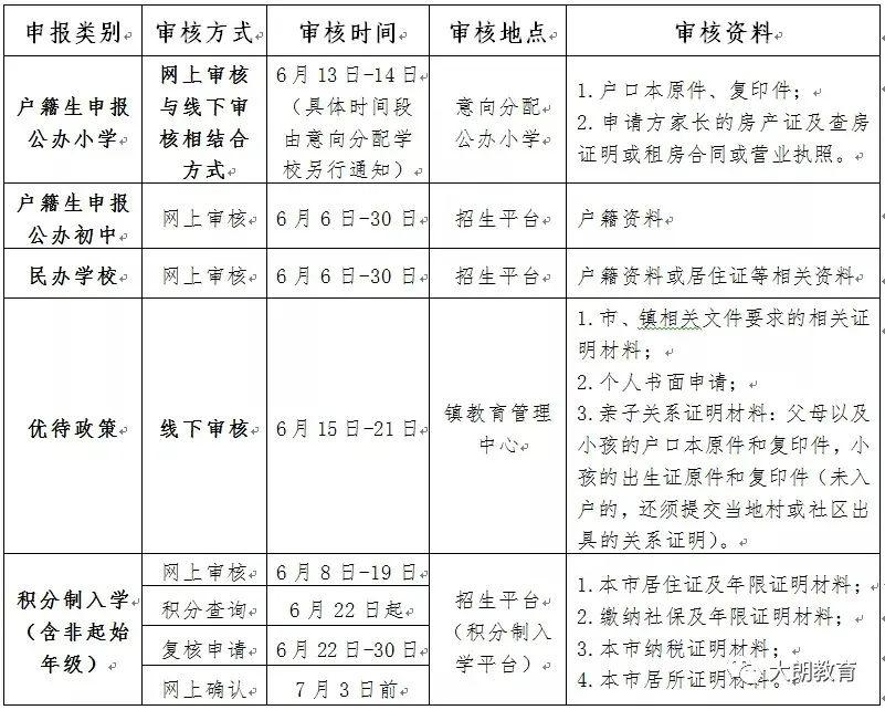 2020东莞各镇人口_2020年东莞各镇街gdp(2)