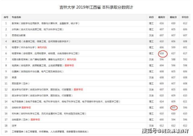 「大学」辽宁占5所，大连理工排第四？东北三省最好的十所大学
