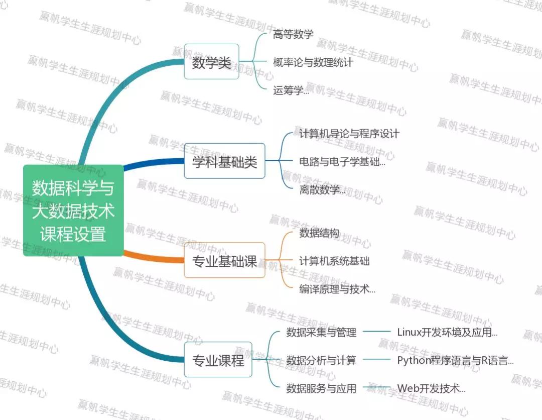 #数据#【独家】“新工科”能否成为就业爆款?