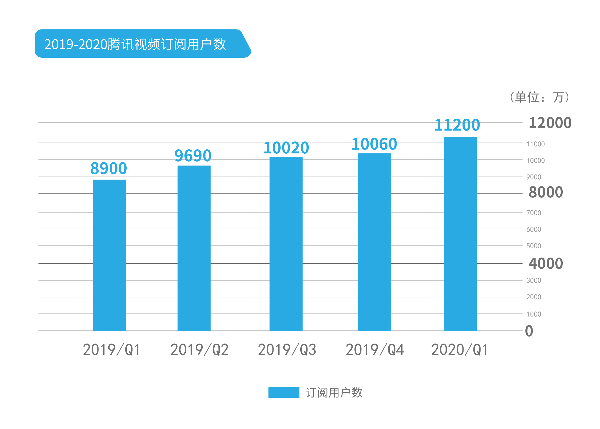 2020腾讯游戏gdp_腾讯2020年营收4820.64亿增28 ,多项业务录得两位数增长