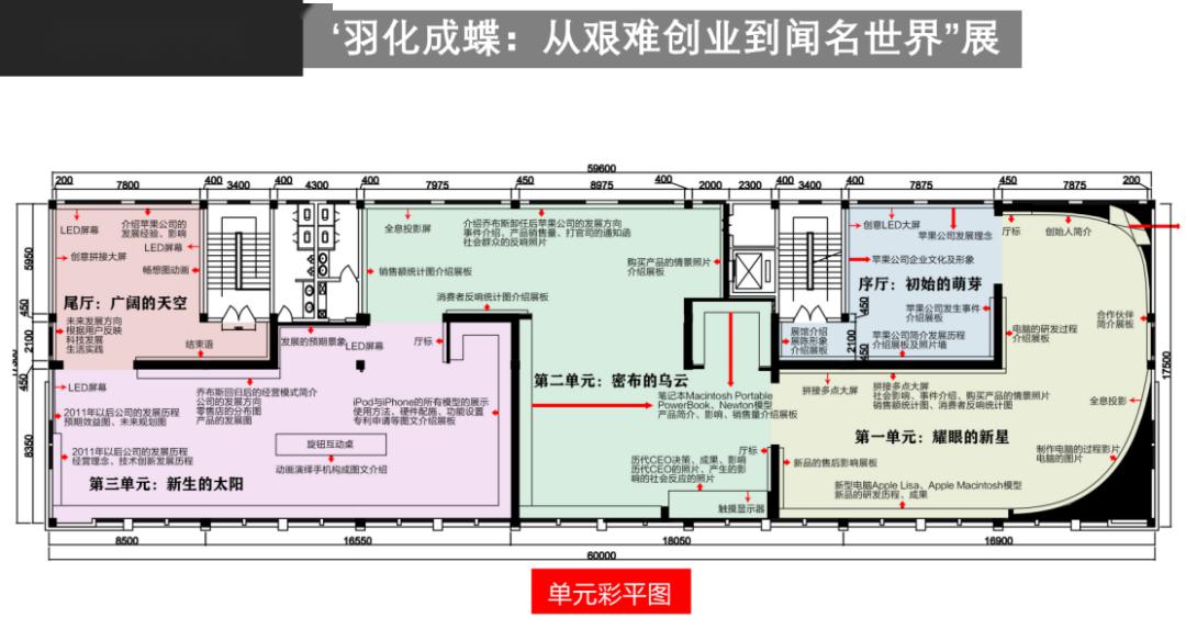 宅家战疫共上网络新课堂展示艺术设计专业学习汇报一