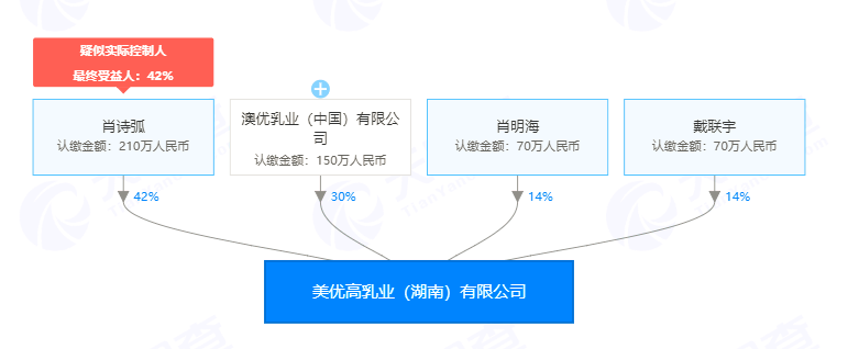 “大头娃娃”事件:倍氨敏的幕后老板与神秘身份