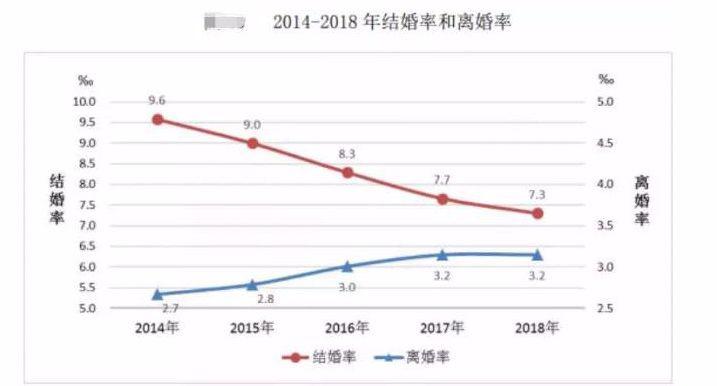 未来中国单身人口或超4亿要看_中国单身人口达2.4亿(2)