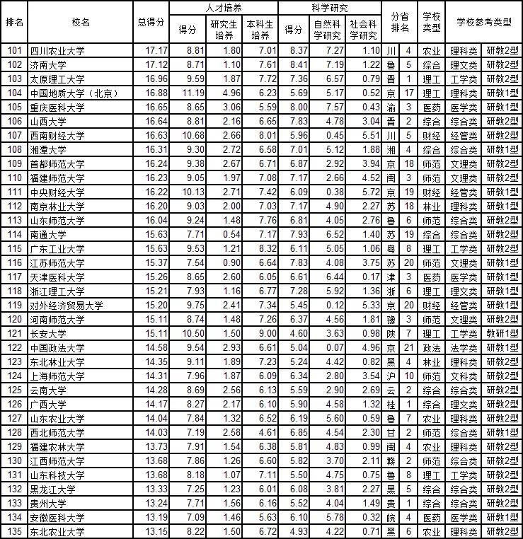 武书连2020年中国大学排行榜出炉：清华、浙大、北大位列前三