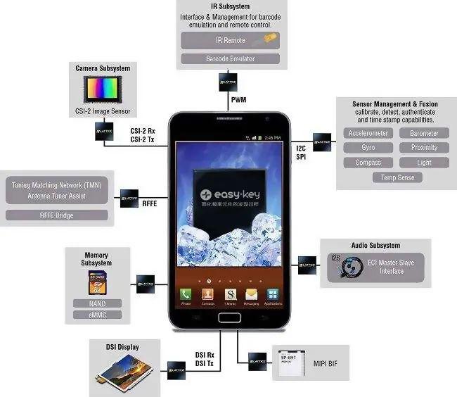 �ֻ�������Щ������?һ��ͼ���㿴����!