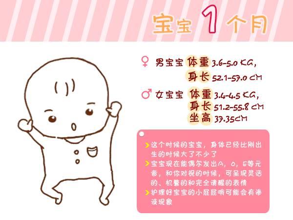 『宝宝』总结得太全了!收藏宝宝出生第1周到6岁生长指标对照图