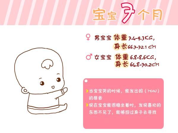 『宝宝』总结得太全了!收藏宝宝出生第1周到6岁生长指标对照图