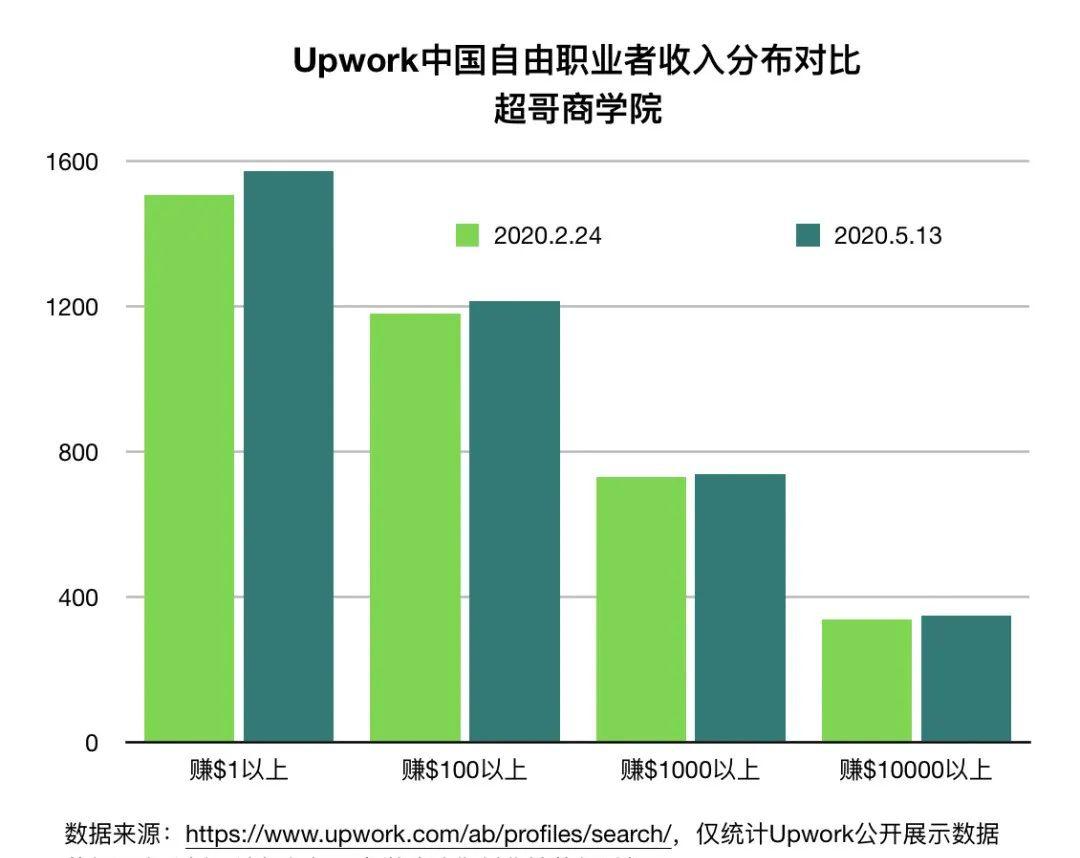 疫情间GDP_疫情期间gdp变化图(2)