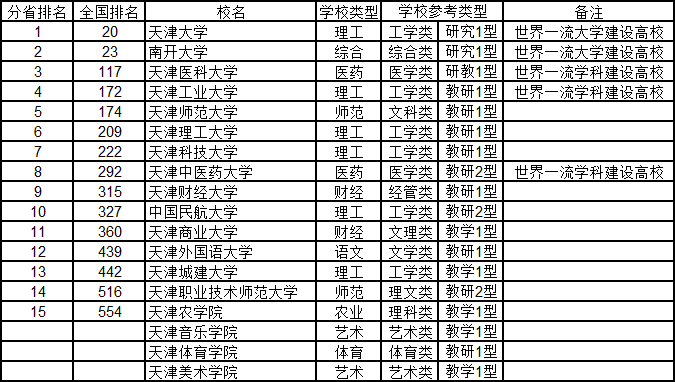 武书连2020年中国大学排行榜出炉：清华、浙大、北大位列前三