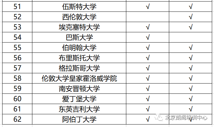 六级排名(2)