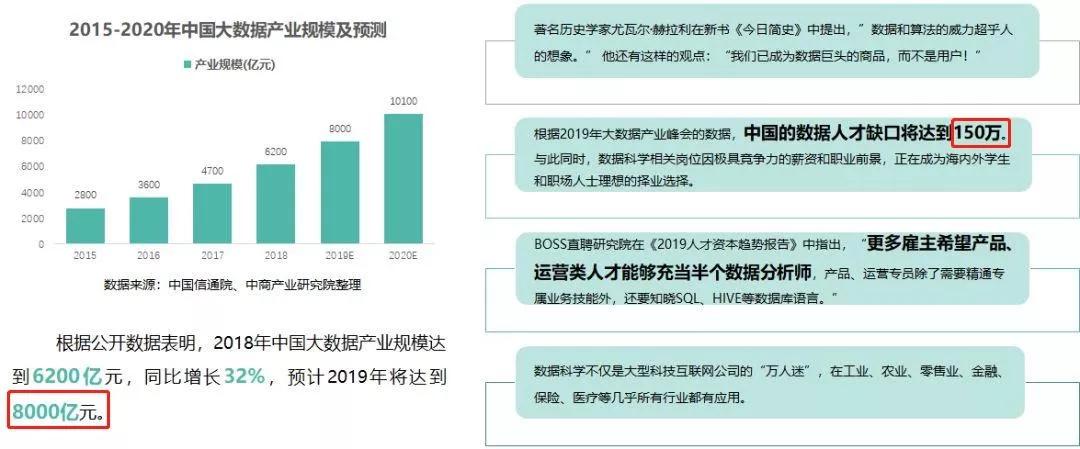 #数据#【独家】“新工科”能否成为就业爆款?