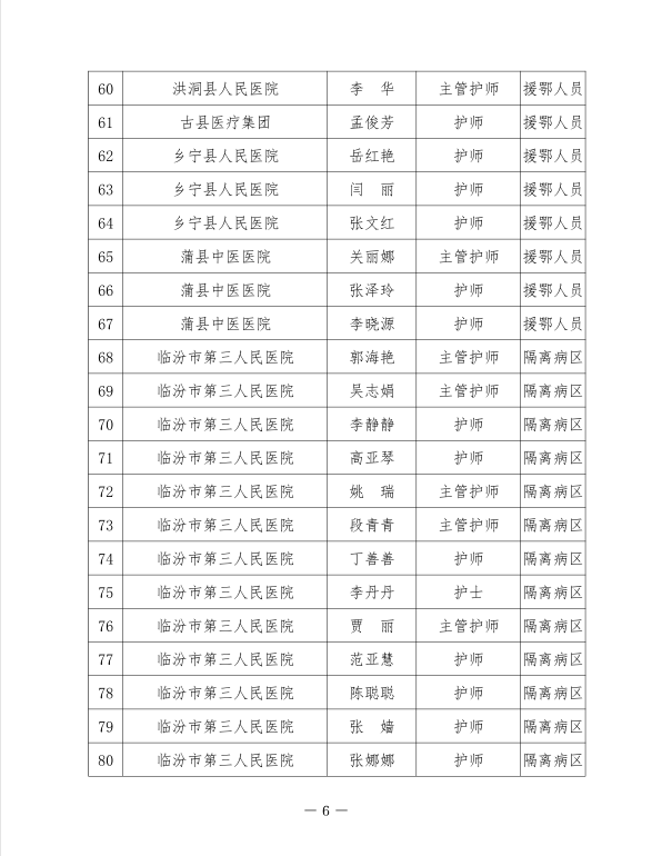 襄汾县人口_襄汾最新人数统计出炉,你知道有多少人吗