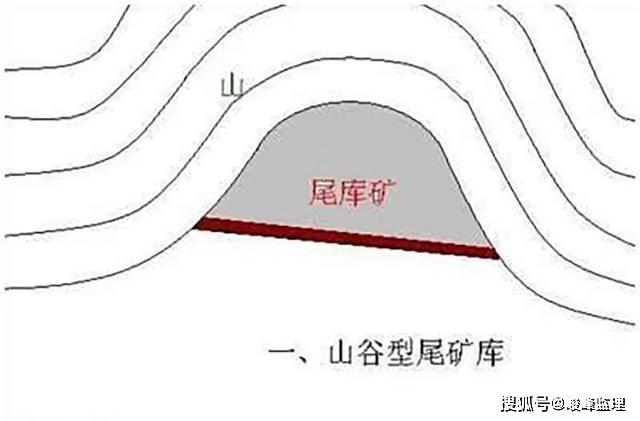 尾矿库分哪几类?尾矿库溃坝的原因及防范措施