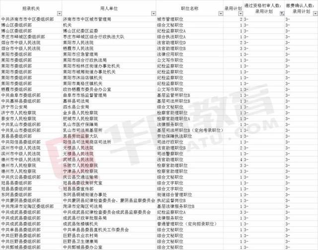 奎屯人口2020年总数是多少_奎屯2000年(2)