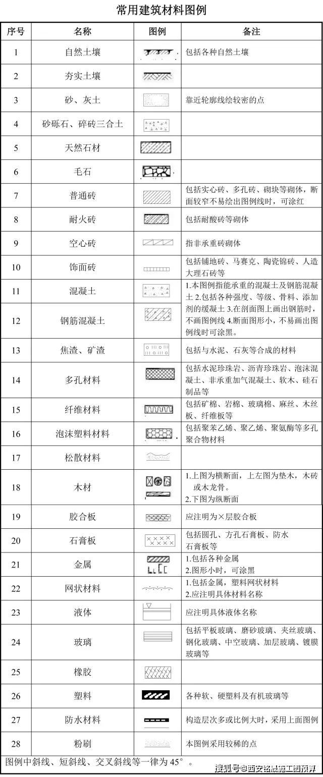 建筑工程图纸代号大全!建议收藏!