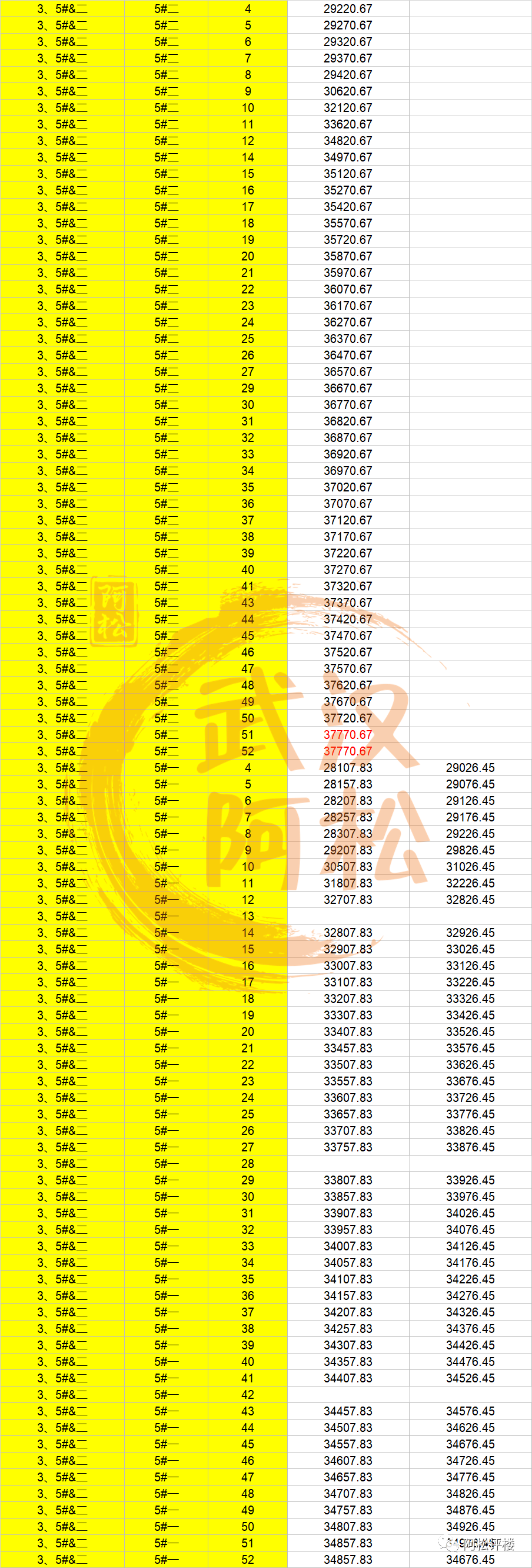 真实想卖50000最终只不到380001300多万套豪宅要开了