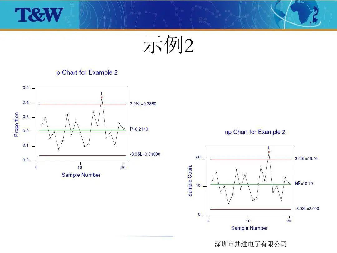 这套休哈特控制图的企业内训讲义说的超细致可以领走