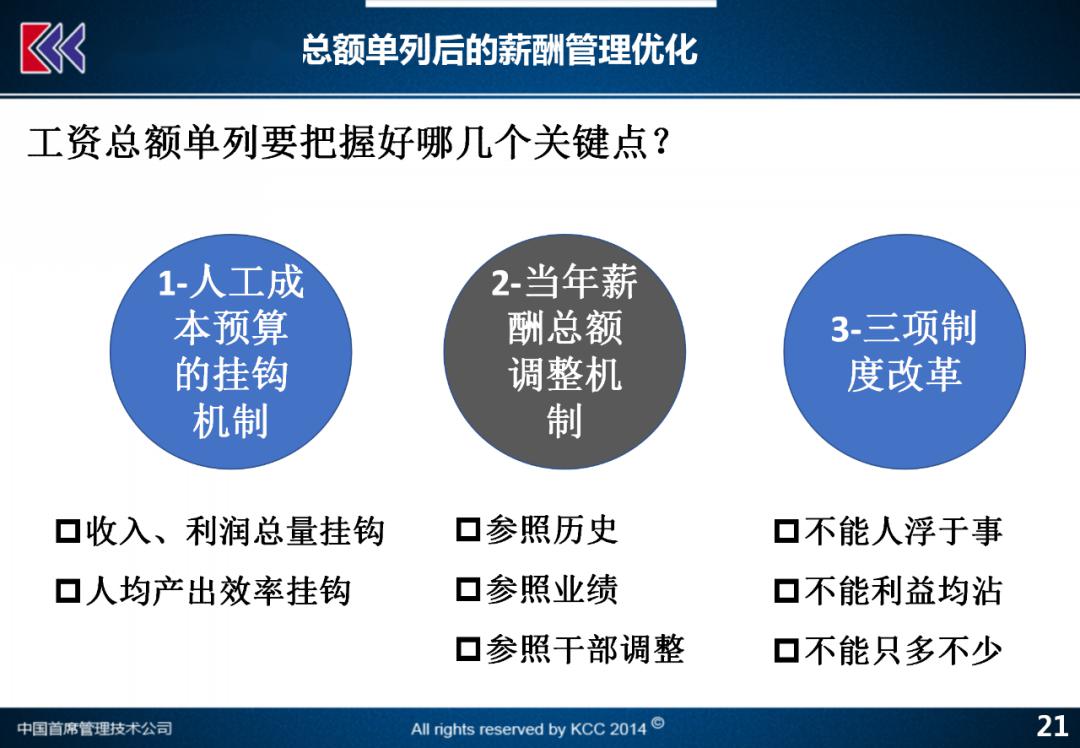 人均产出效率_效率(2)