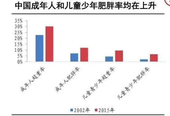 人均肥胖_肥胖纹图片