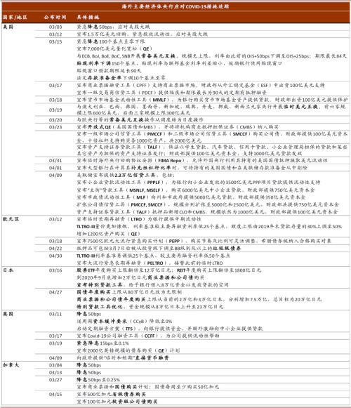 全球2020GDP增减_全球高考游惑秦究图片(2)