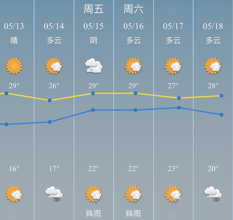 1月26日天气图片