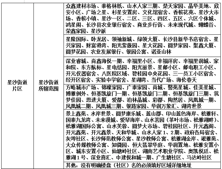 长沙市县市区gdp2020_长沙市市区地图