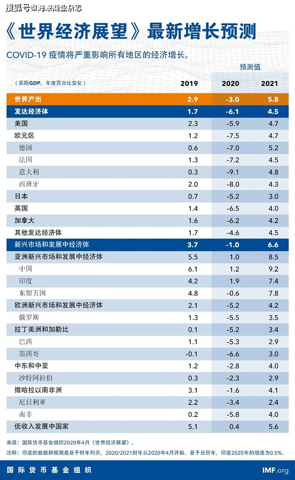 股票增值计入gdp吗_股票头像(2)