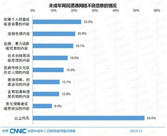 中国未成年网民1.75亿,他们都爱干啥?沉迷游戏?