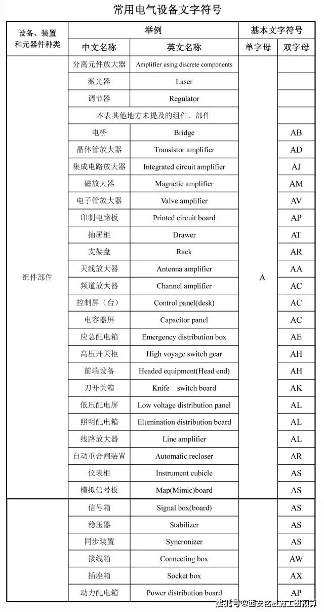 建筑工程图纸代号大全!建议收藏!