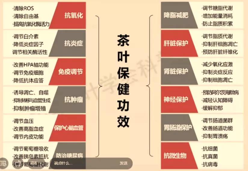 重磅干货王岳飞茶叶保健知多少建议收藏