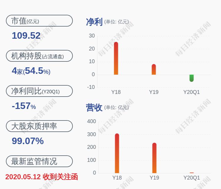 巨震！泰禾集团：公司副总经理辞职以及聘任证券事务代表