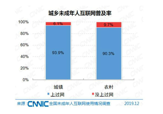 中国未成年网民1.75亿,他们都爱干啥?沉迷游戏?