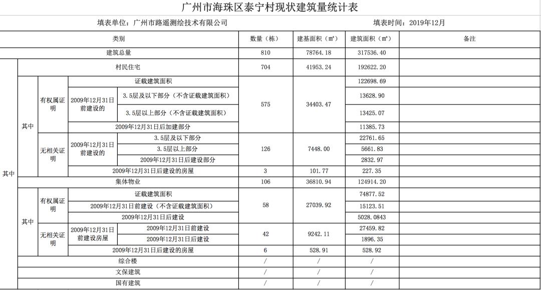 村人口收入_人口普查(2)