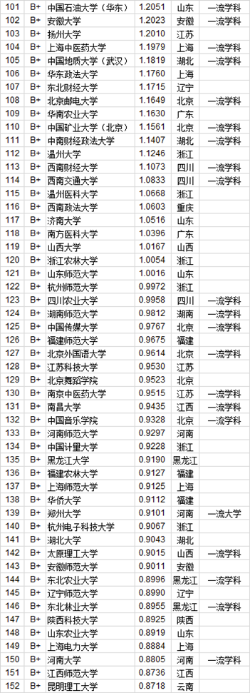 『武书连』填高考志愿能参考哪些因素?武书连2020中国大学排行榜发布