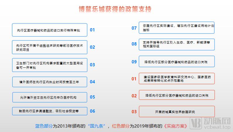 进口替代旅游医疗的“进口替代”与博鳌乐城的八年生长